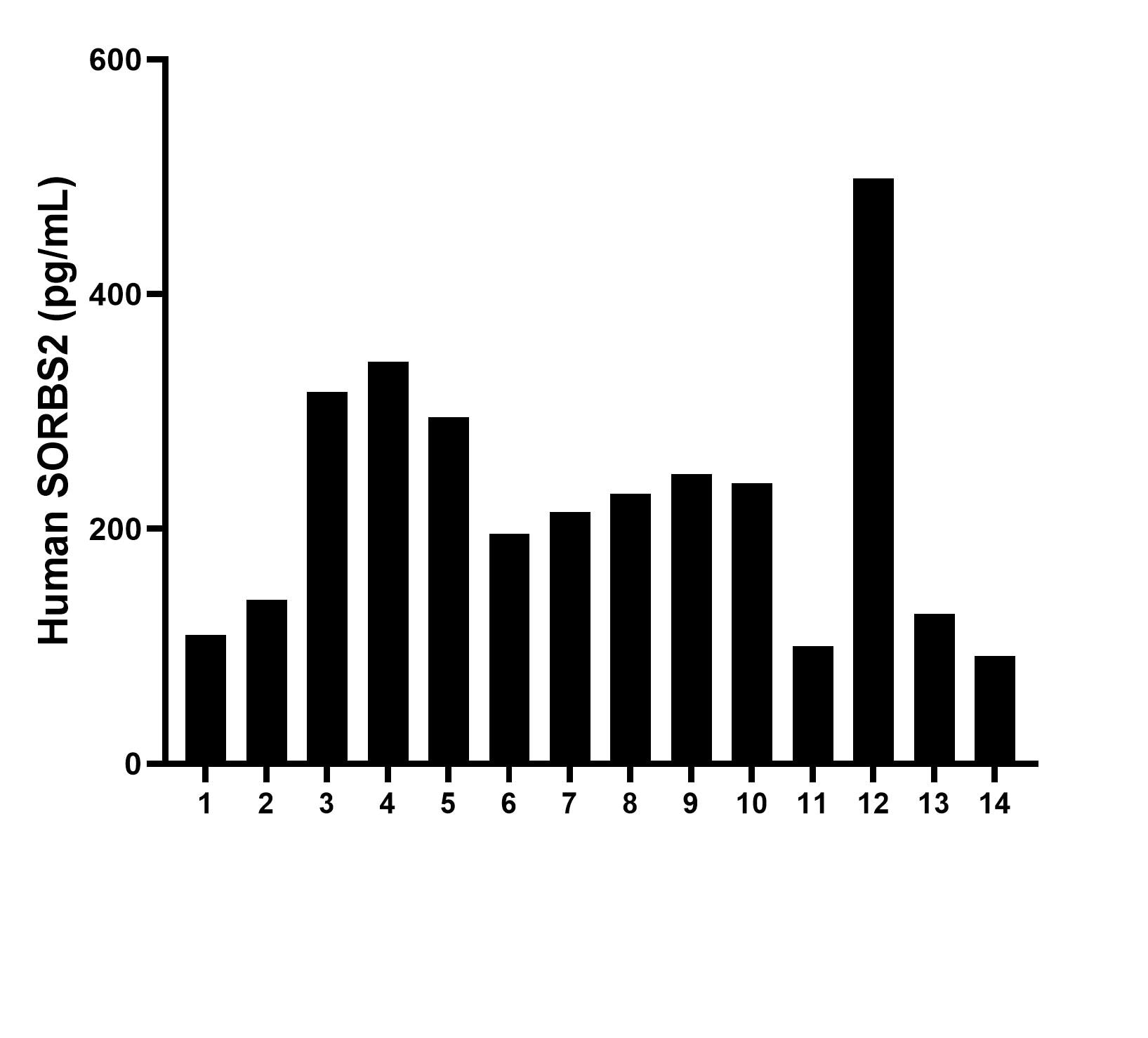 Sample test of MP00272-1